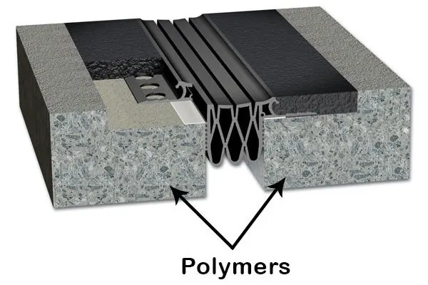 Types of Polymer Concrete