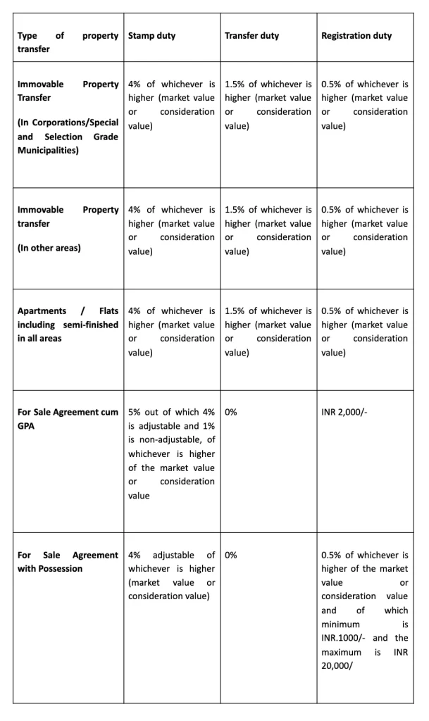 fees and the timeline