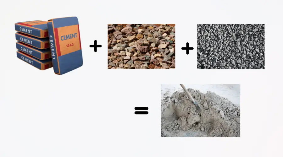 Material used in the Dry Mixing Process