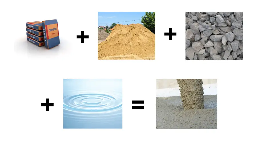 Step-by-Step Guide to Mixing Concrete for Slabs