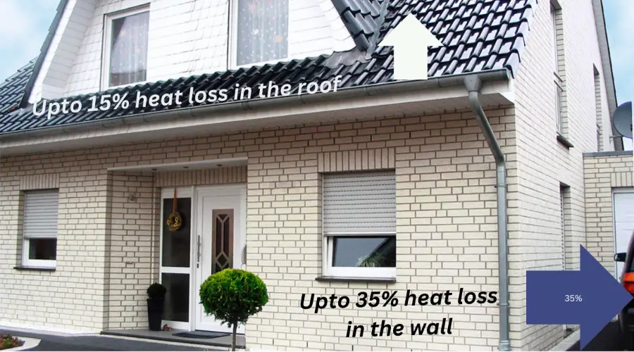 heatloss of silica house
