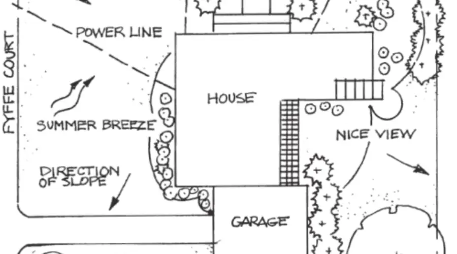 How to Design a Landscape Plan Create the Outline (1)