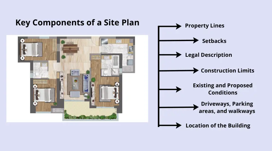 Key Components of a Site Plan