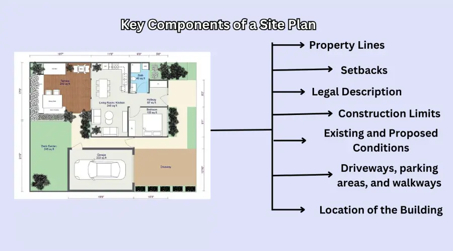 Key Components of a Site Plan