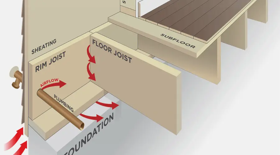 Joist - Meaning, Definition, Types, Installation & Uses