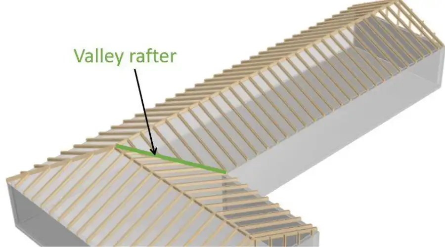 Valley Rafters