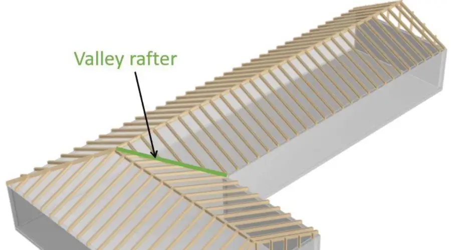 Rafters in Construction - Types, Materials & Benefits