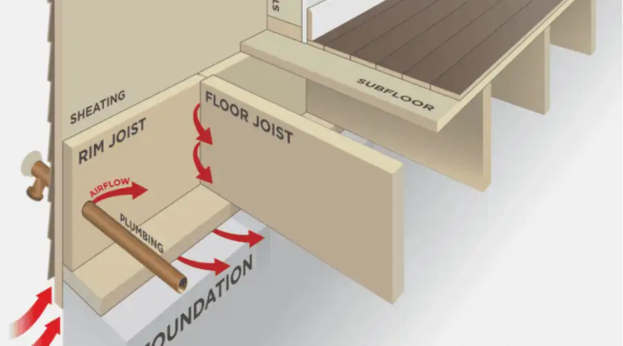 rim joists
