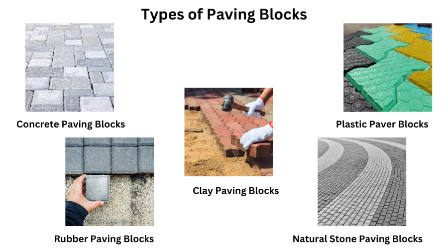 Types of Paver Block Patterns