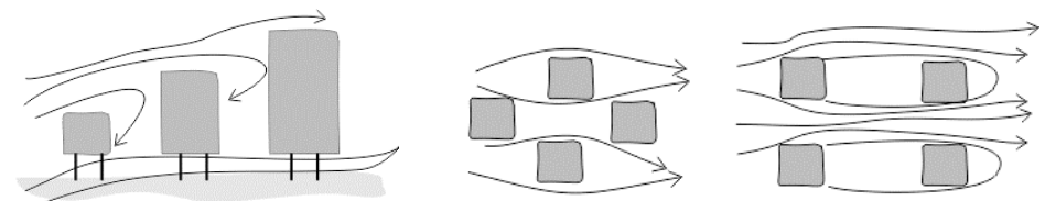 warm and humid climate building ventilation