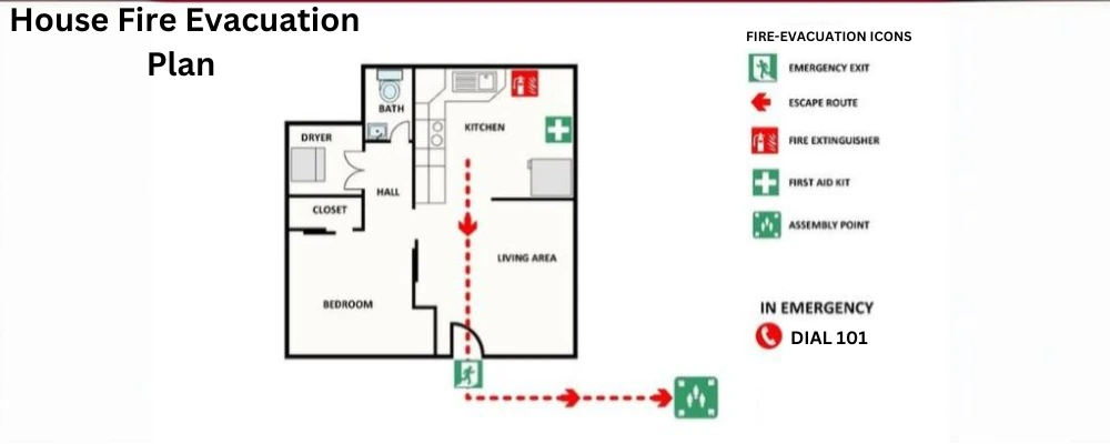 Fire Evacuation Plan for Your House