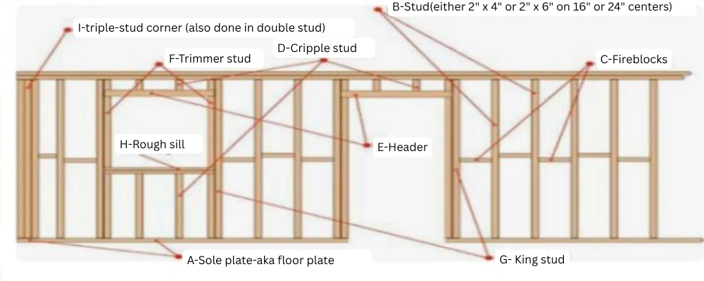 timber stud wall