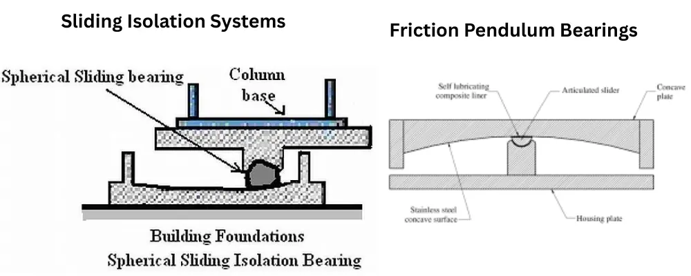 Base Isolation in Building Construction