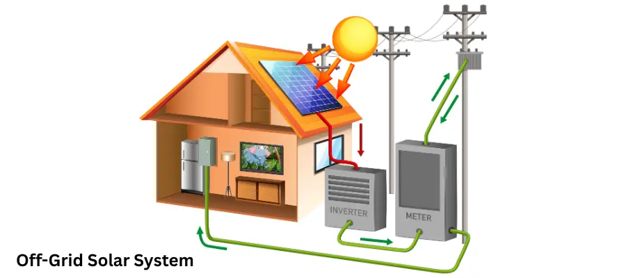 Off-Grid Solar System