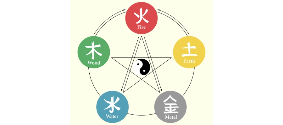 feng shui elements