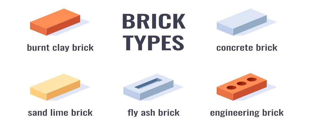 Types of Bricks Used in Construction