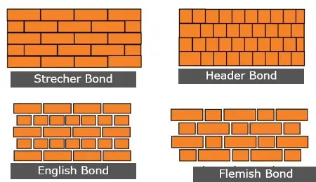 Brick bond types