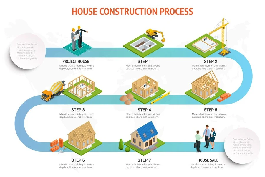 House Construction Step-by-Step Process