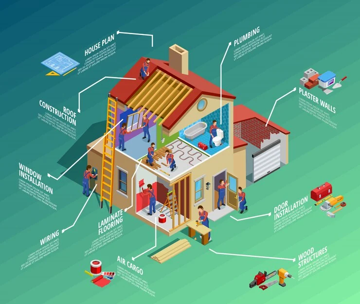 house construction process phases