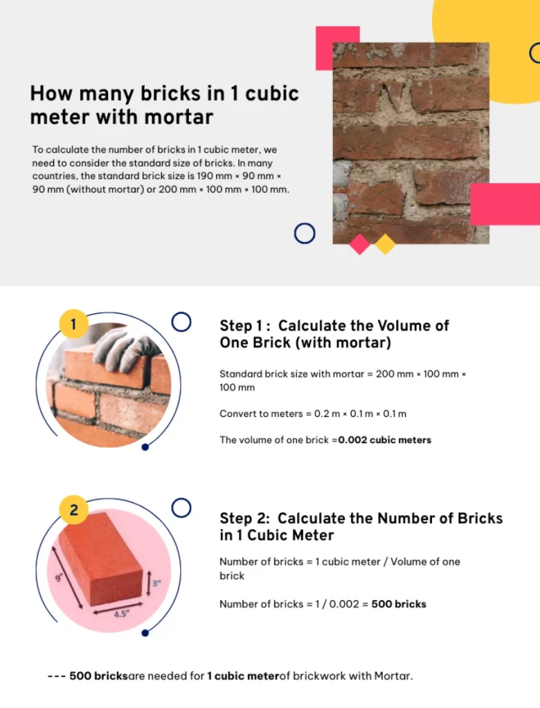 How many bricks in 1 cubic meter with mortar