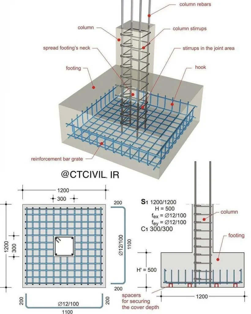 Square Isolated Footing