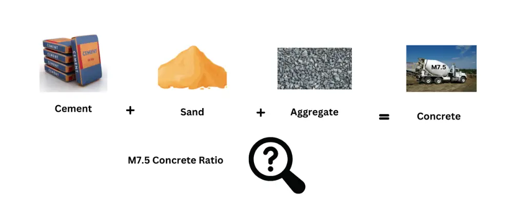 m7.5 concrete ratio