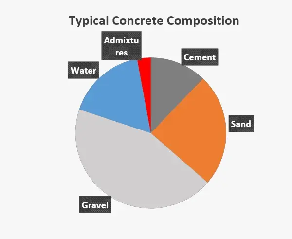 what is concrete