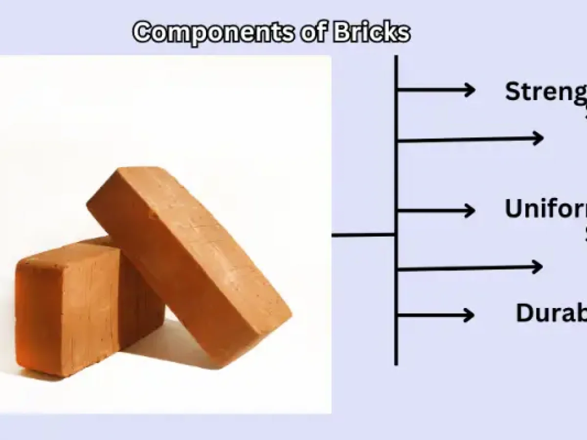 What is a brick made of? Simple guide to understand brick making materials!