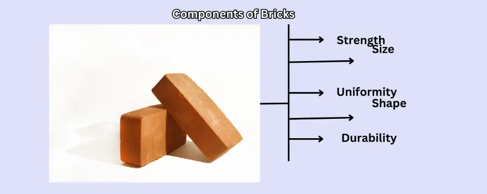 How Much Silica is in Brick? A Simple Guide for Builders